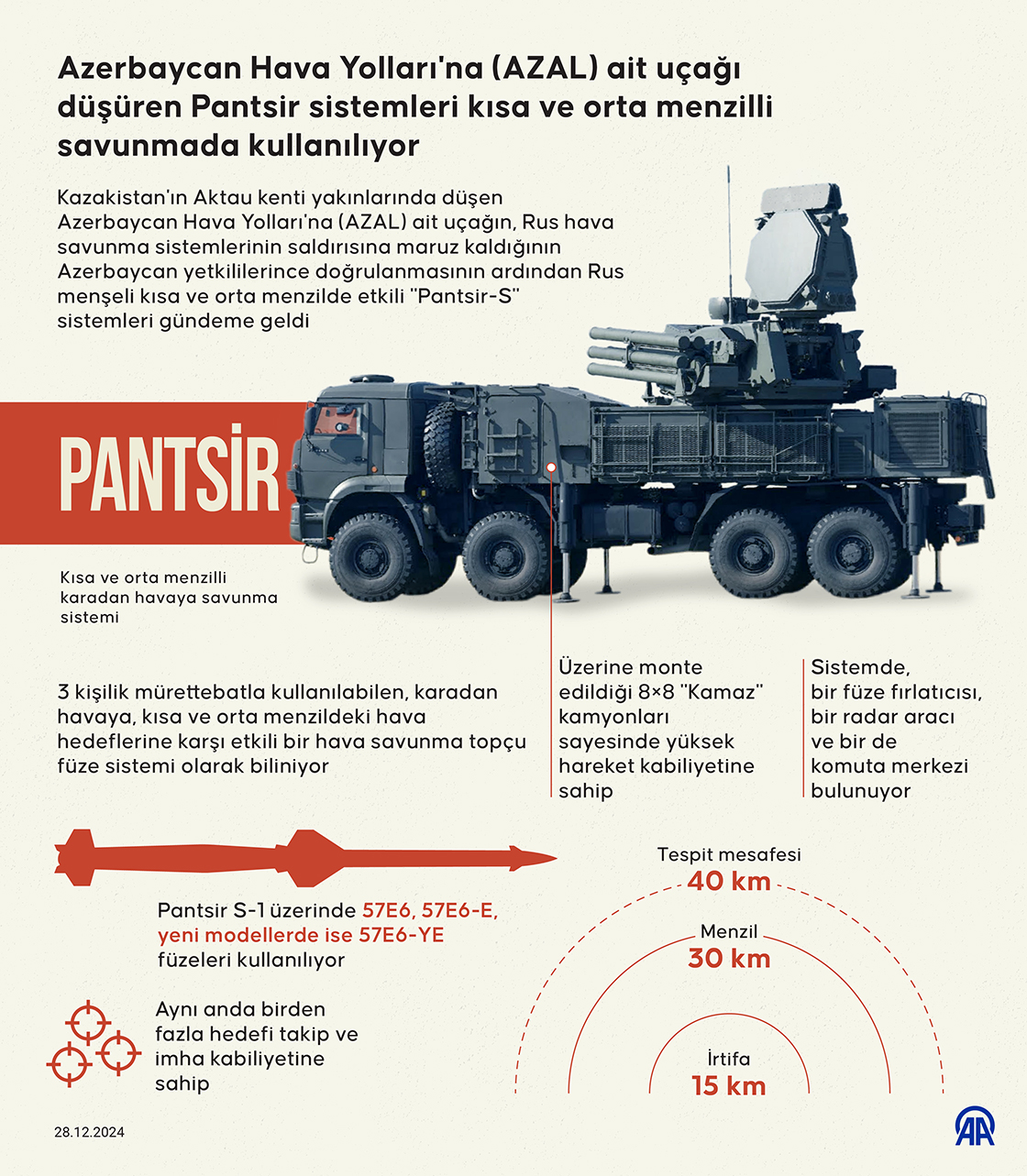 Azerbaycan Hava Yolları'na (AZAL) ait uçağı düşüren Pantsir sistemleri kısa ve orta menzilli savunmada kullanılıyor