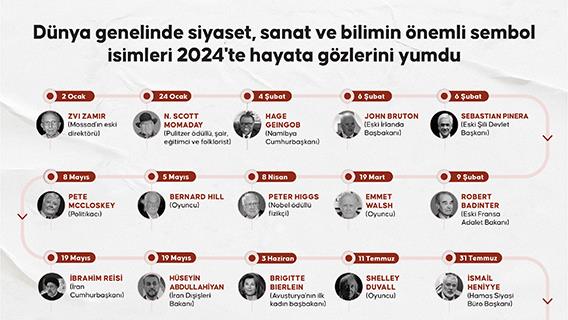 Dünya genelinde siyaset, sanat ve bilimin önemli isimleri 2024'te hayata gözlerini yumdu