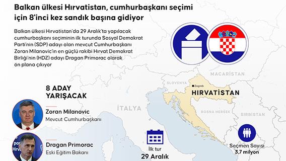 Balkan ülkesi Hırvatistan, cumhurbaşkanı seçimi için 8'inci kez sandık başına gidiyor