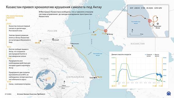 Казахстан привел хронологию крушения пассажирского самолета под Актау