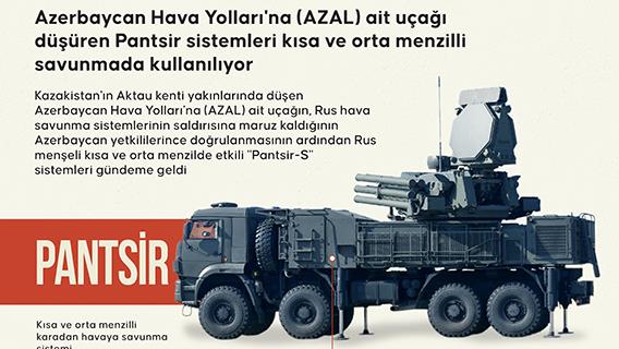 Azerbaycan Hava Yolları'na (AZAL) ait uçağı düşüren Pantsir sistemleri kısa ve orta menzilli savunmada kullanılıyor