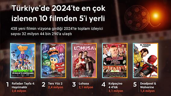 Türkiye'de 2024'te en çok izlenen 10 filmden 5'i yerli