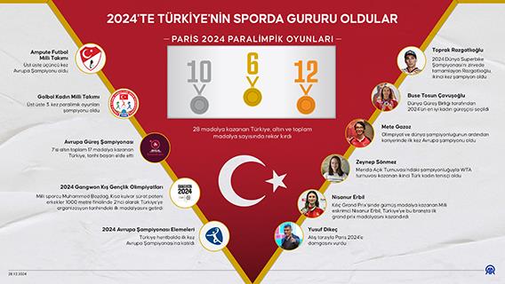 2024'te Türkiye'nin sporda gururu oldular