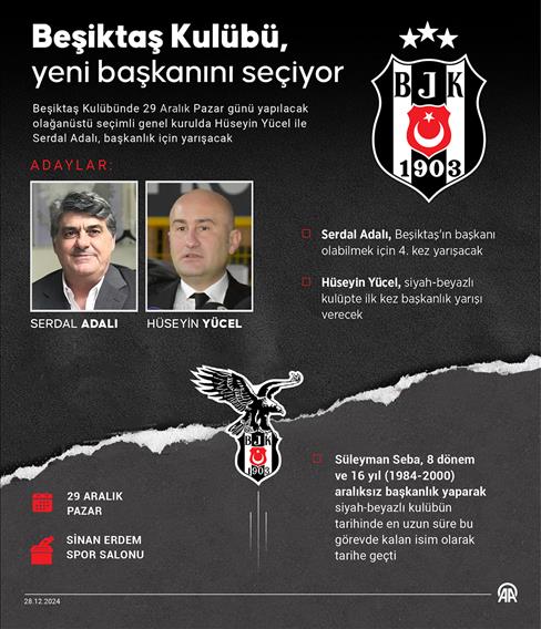 Beşiktaş Kulübü yeni başkanını seçecek