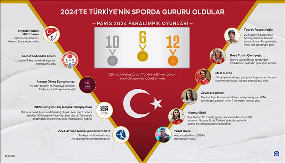 2024'te Türkiye'nin sporda gururu oldular