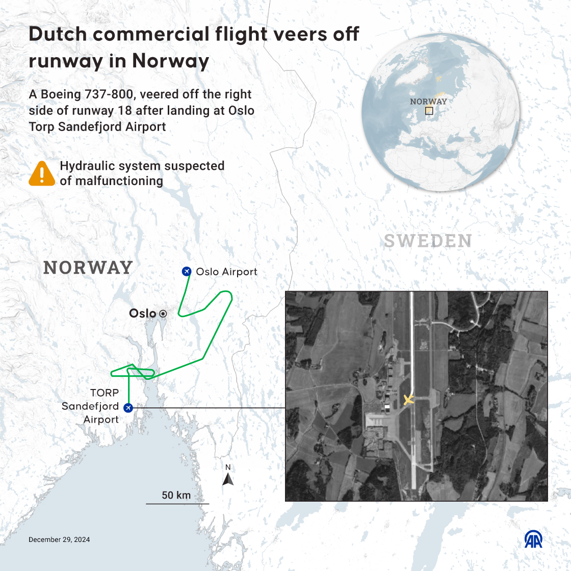 Dutch commercial flight veers off runway in Norway