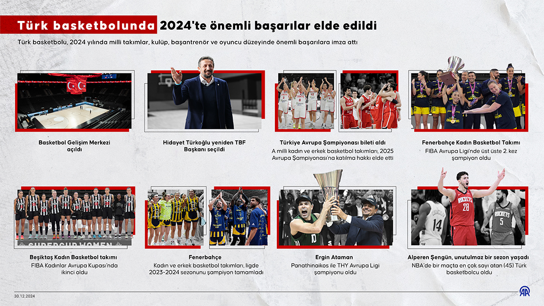 Türk basketbolunda 2024'te önemli başarılar elde edildi