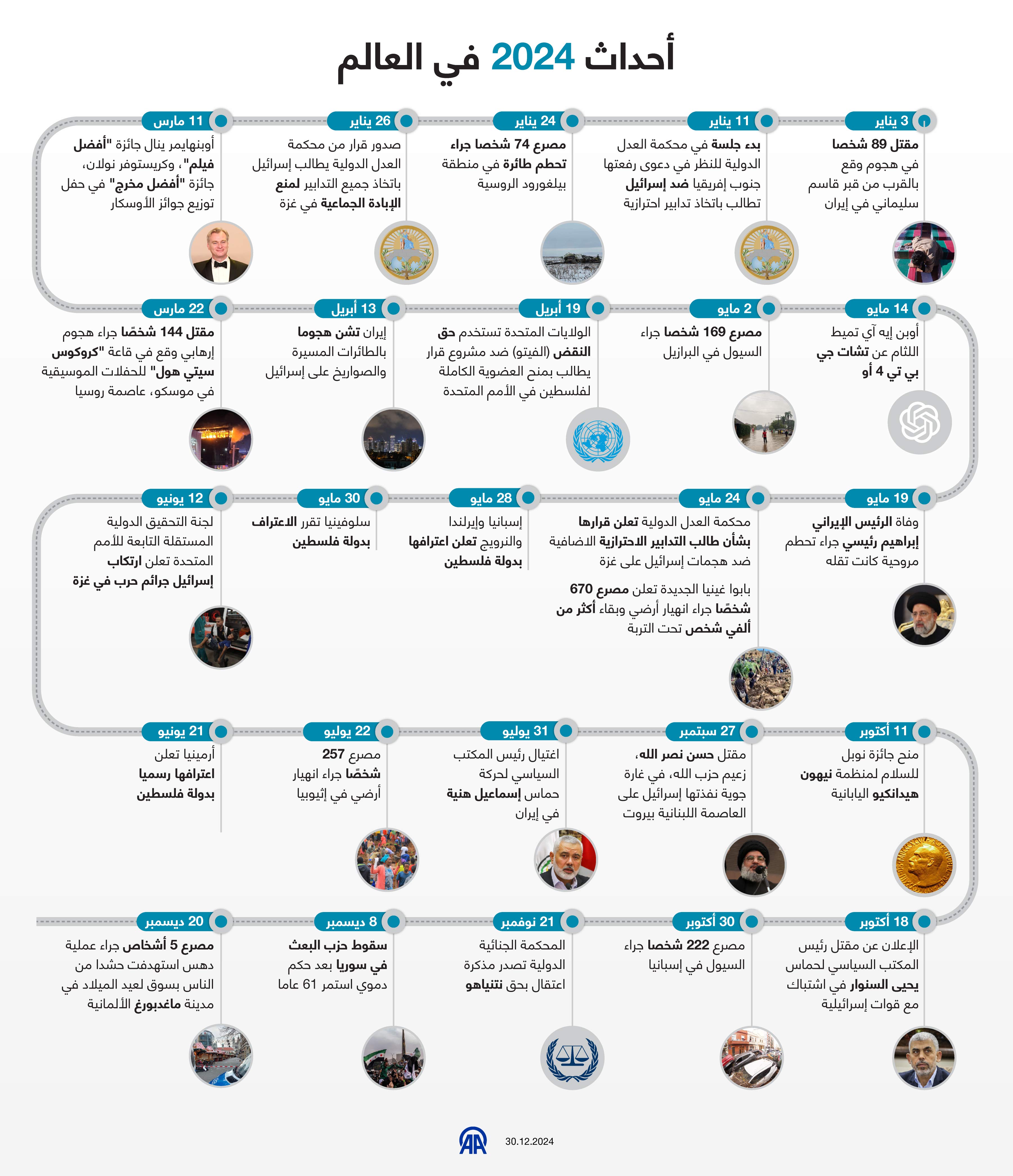 أحداث 2024 في العالم