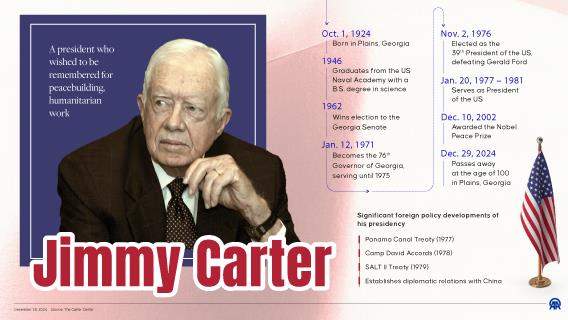 Jimmy Carter: A president who wished to be remembered for peacebuilding, humanitarian work