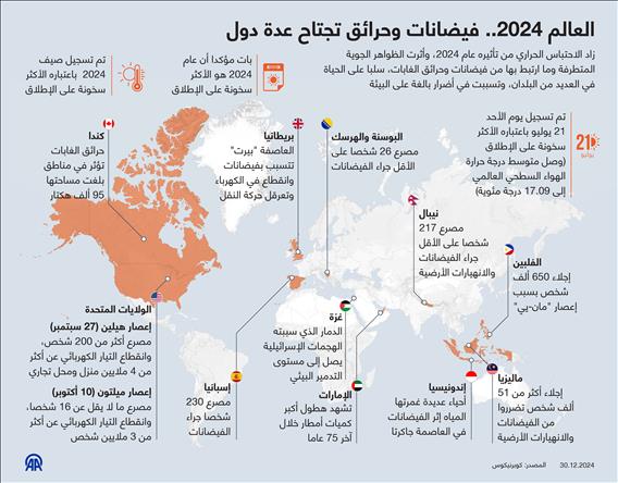 العالم 2024.. فيضانات وحرائق تجتاح عدة دول