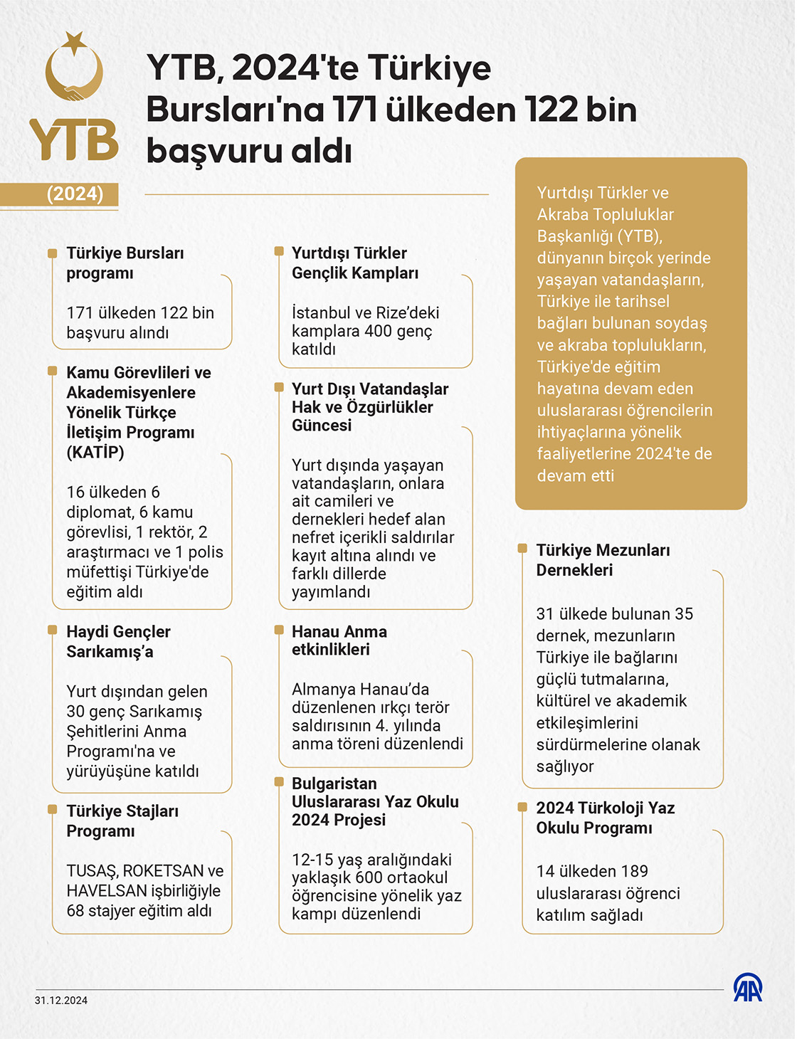 YTB, 2024'te Türkiye Bursları'na 171 ülkeden 122 bin başvuru aldı