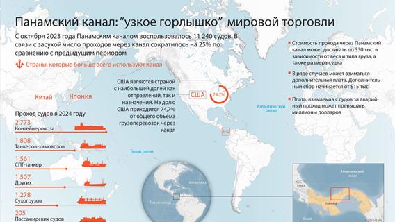 инфографика