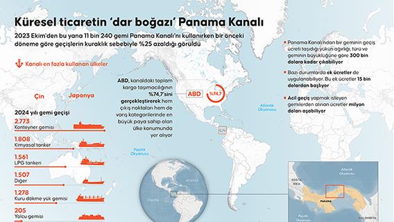 Küresel ticaretin ‘dar boğazı’ Panama Kanalı