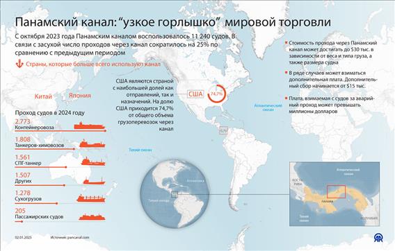 Панамский канал: "узкое горлышко" мировой торговли 