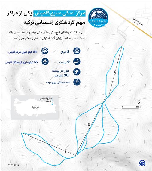 مرکز اسکی ساری‌کامیش، یکی از مراکز مهم گردشگری زمستانی ترکیه