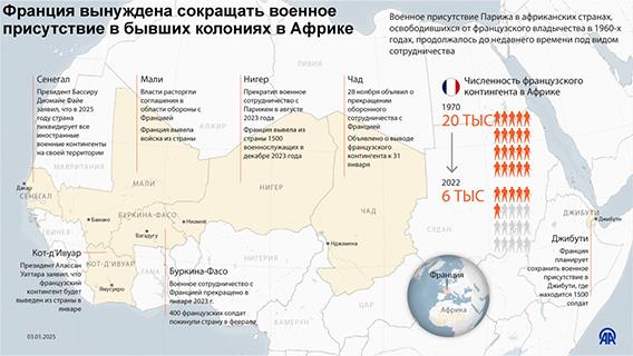 Франция вынуждена сокращать военное присутствие в бывших колониях в Африке