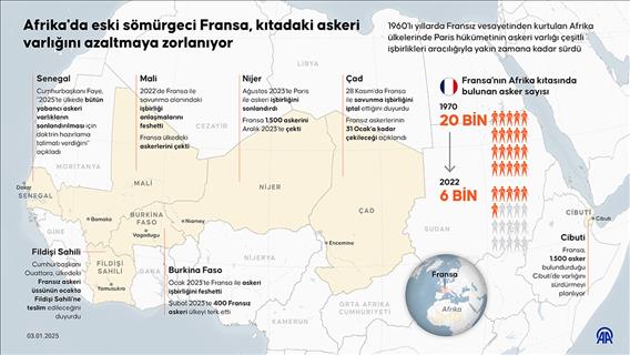 Afrika'da eski sömürgeci Fransa, kıtadaki askeri varlığını azaltmaya zorlanıyor