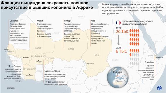 Франция вынуждена сокращать военное присутствие в бывших колониях в Африке