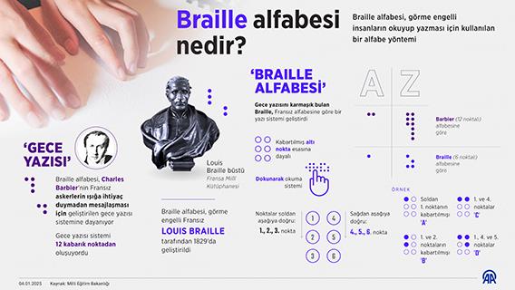 Braille alfabesi nedir?