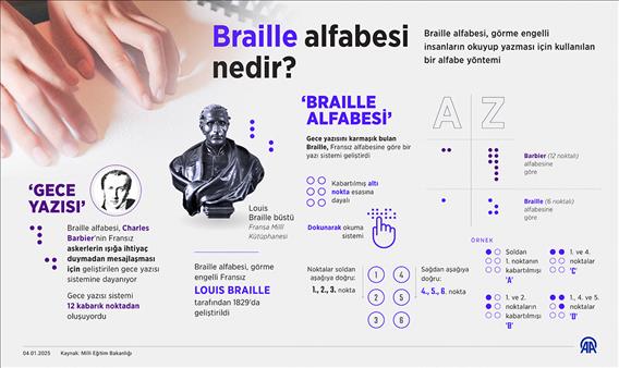 Braille alfabesi nedir?