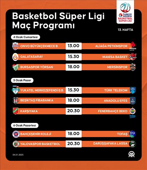 Basketbol Süper Ligi Maç Programı