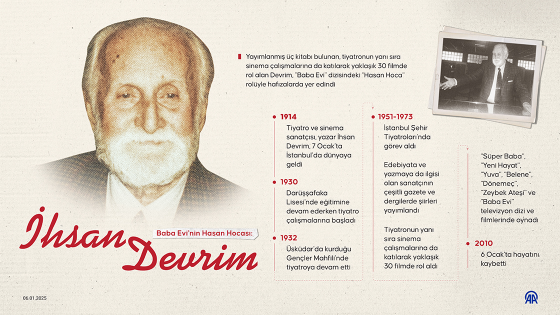 Baba Evi'nin Hasan Hocası: İhsan Devrim