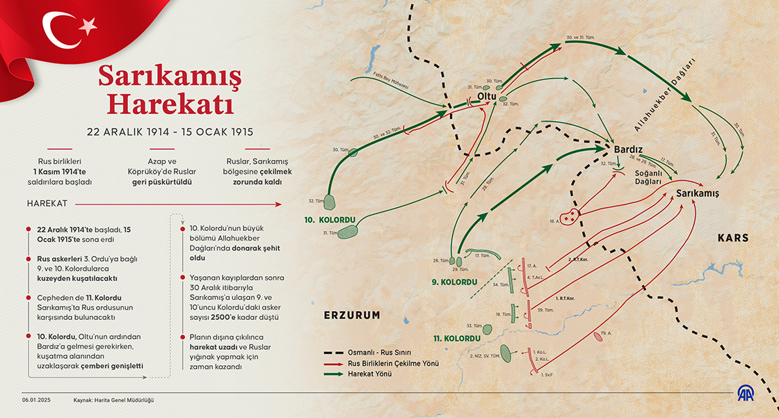 Sarıkamış Harekatı
