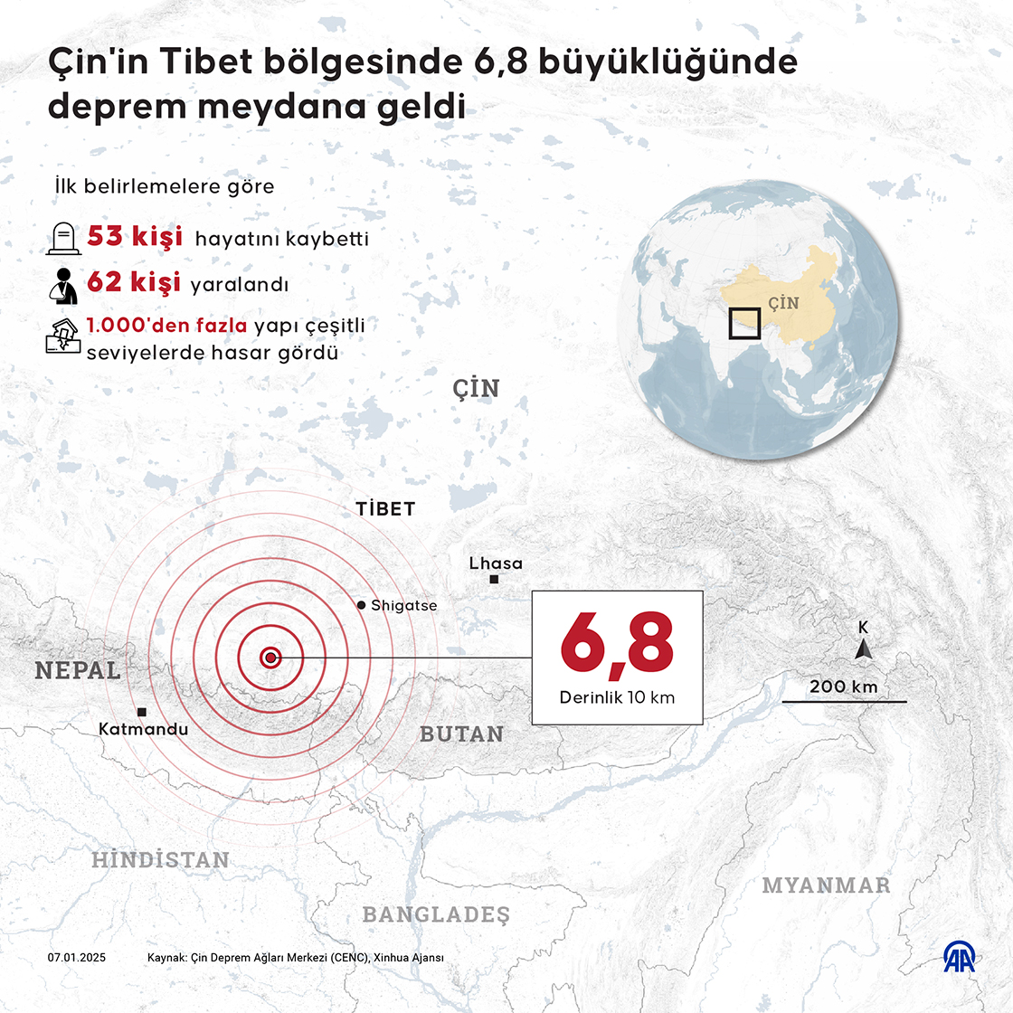 Çin'in Tibet bölgesinde 6,8 büyüklüğünde deprem meydana geldi