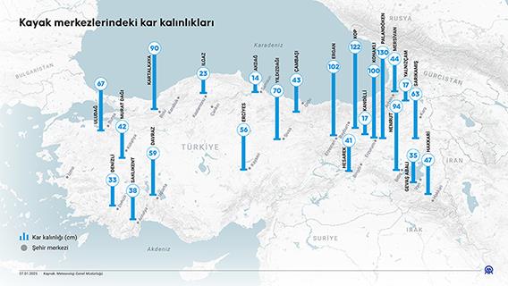 Kayak merkezlerindeki kar kalınlıkları