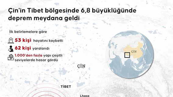 Çin'in Tibet bölgesinde 6,8 büyüklüğünde deprem meydana geldi