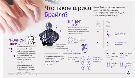 Что такое шрифт Брайля? Инфографика 