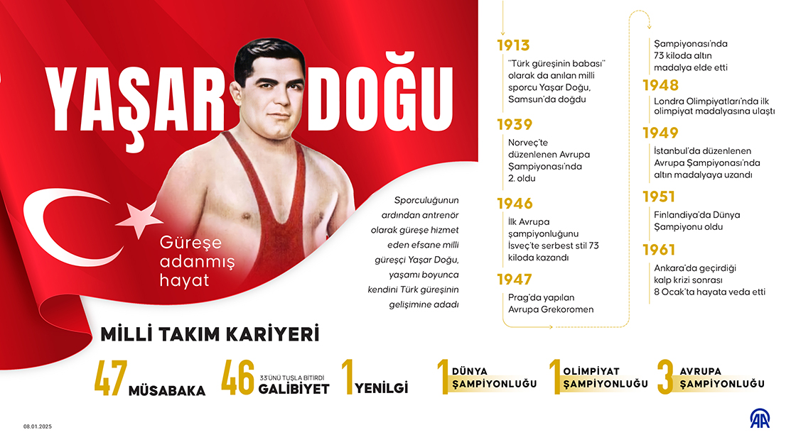 Güreşe adanmış hayat: Yaşar Doğu