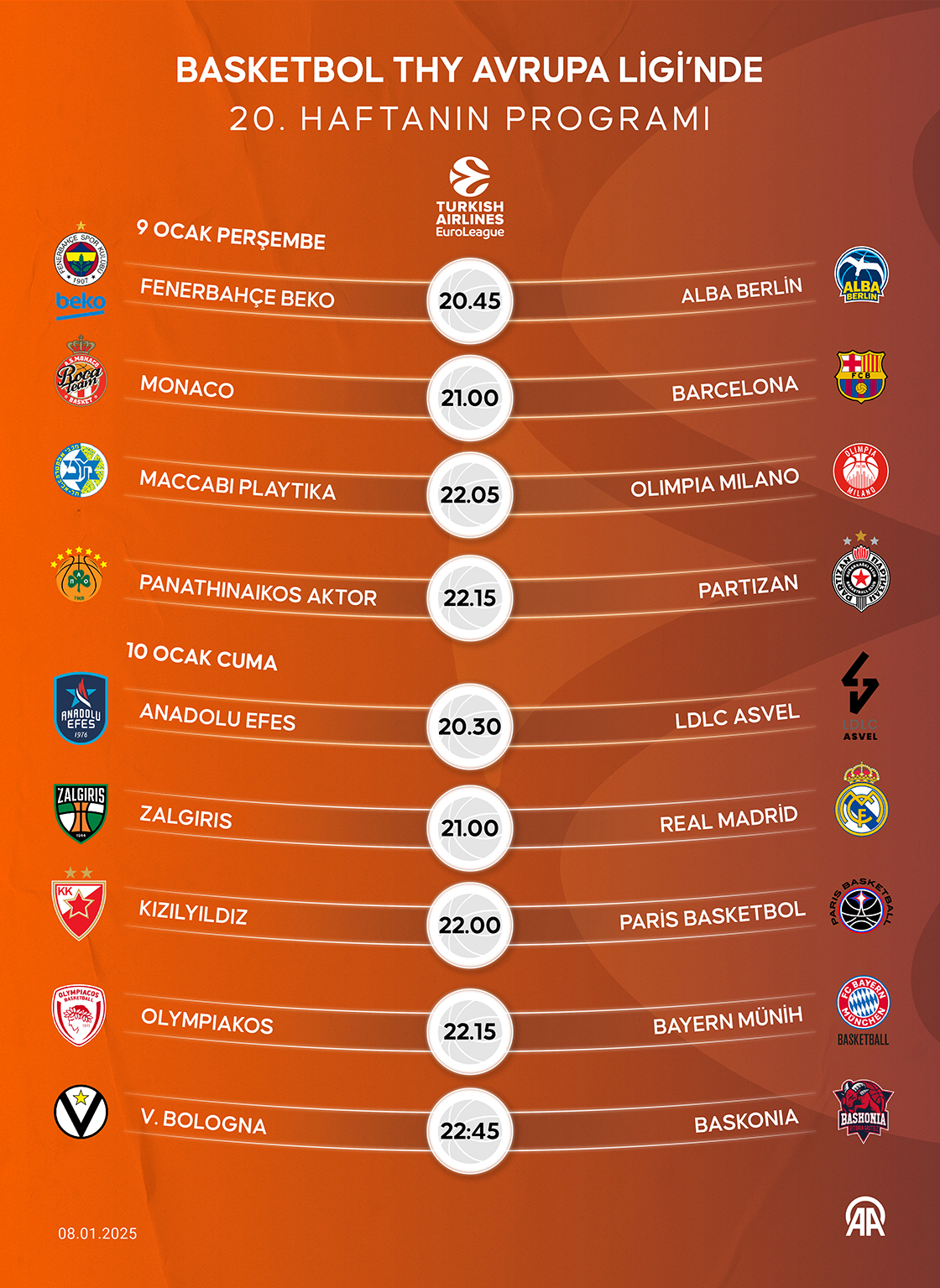 Basketbol THY Avrupa Ligi'nde 20. haftanın programı