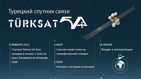 Турецкий спутник связи Türksat 5A