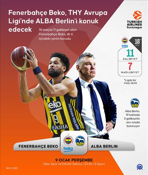 Fenerbahçe Beko, THY Avrupa Ligi'nde ALBA Berlin'i konuk edecek