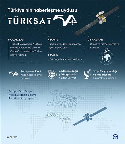 Türkiye’nin haberleşme uydusu Türksat 5A