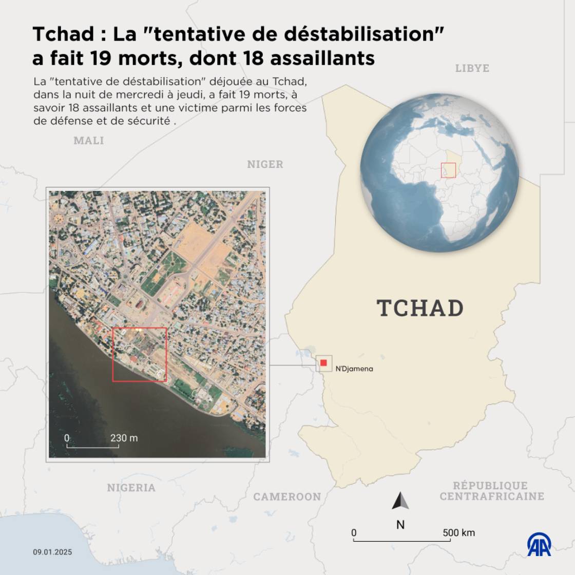 Tchad : La "tentative de déstabilisation" a fait 19 morts, dont 18 assaillants 