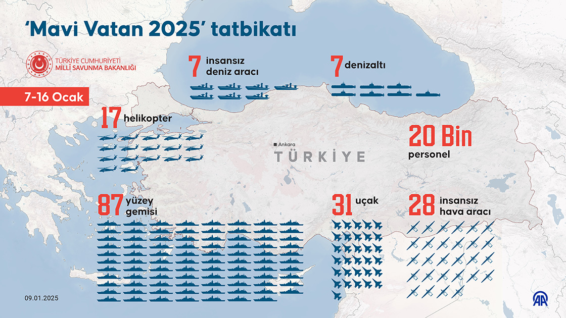 ‘Mavi Vatan 2025’ tatbikatı