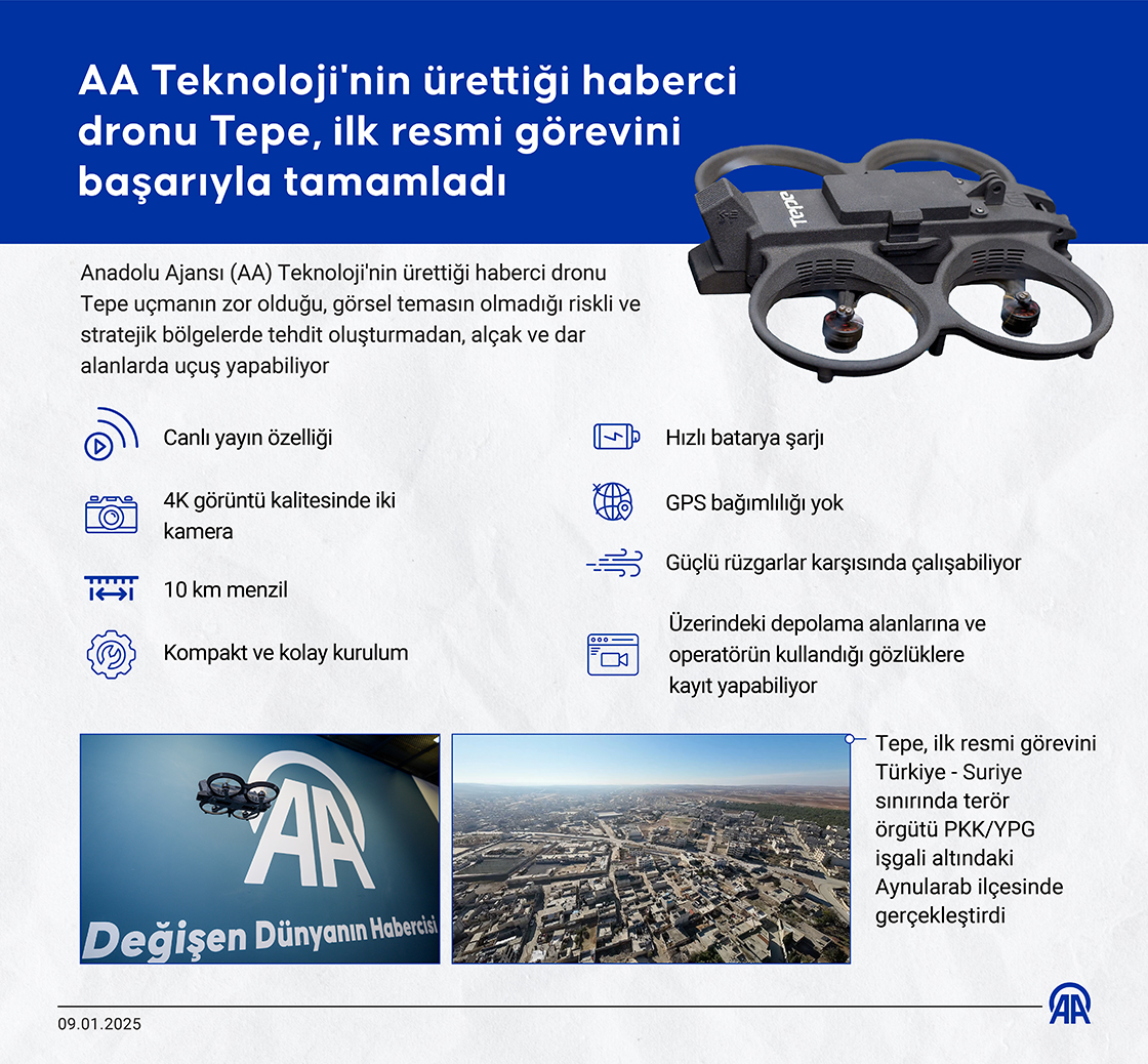AA Teknoloji'nin ürettiği haberci dronu Tepe, ilk resmi görevini başarıyla tamamladı