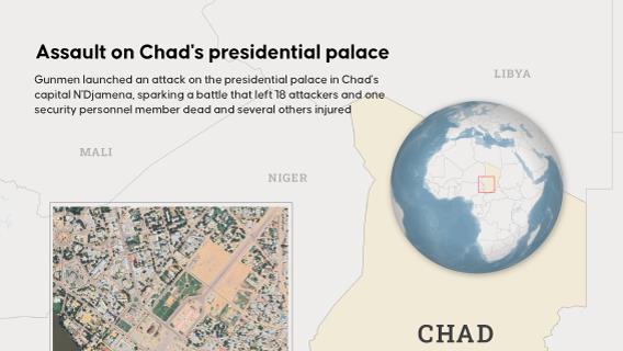 Assault on Chad's presidential palace