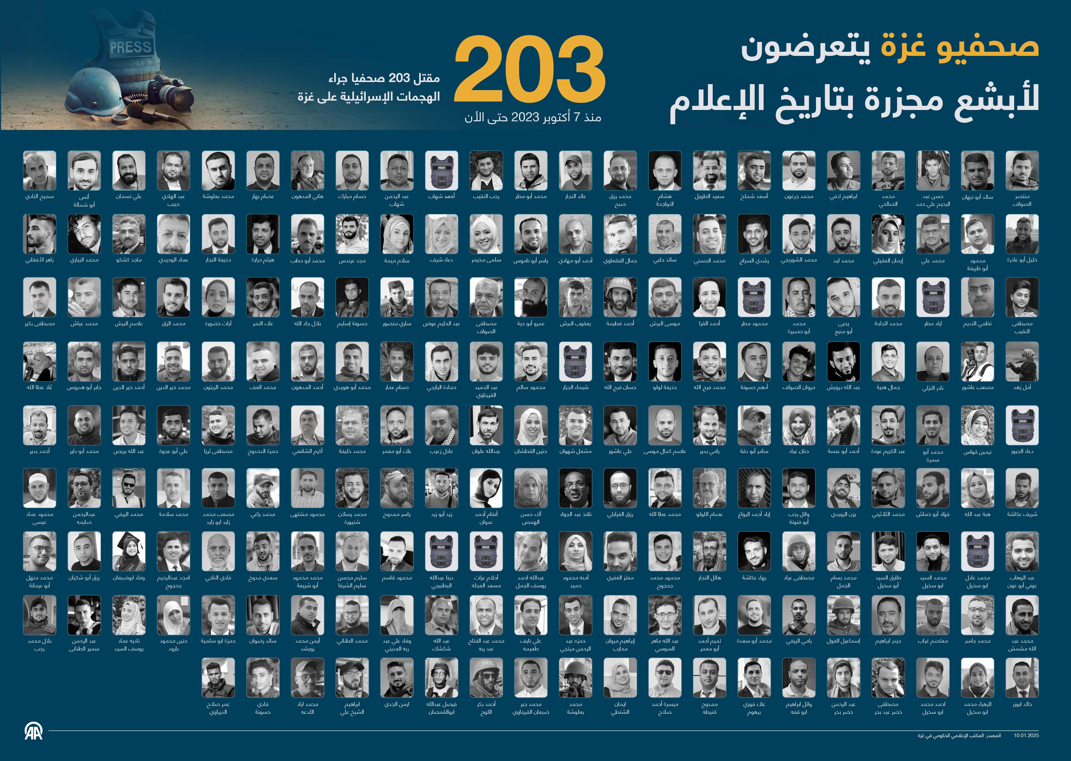 صحفيو غزة يتعرضون لأبشع مجزرة بتاريخ الإعلام