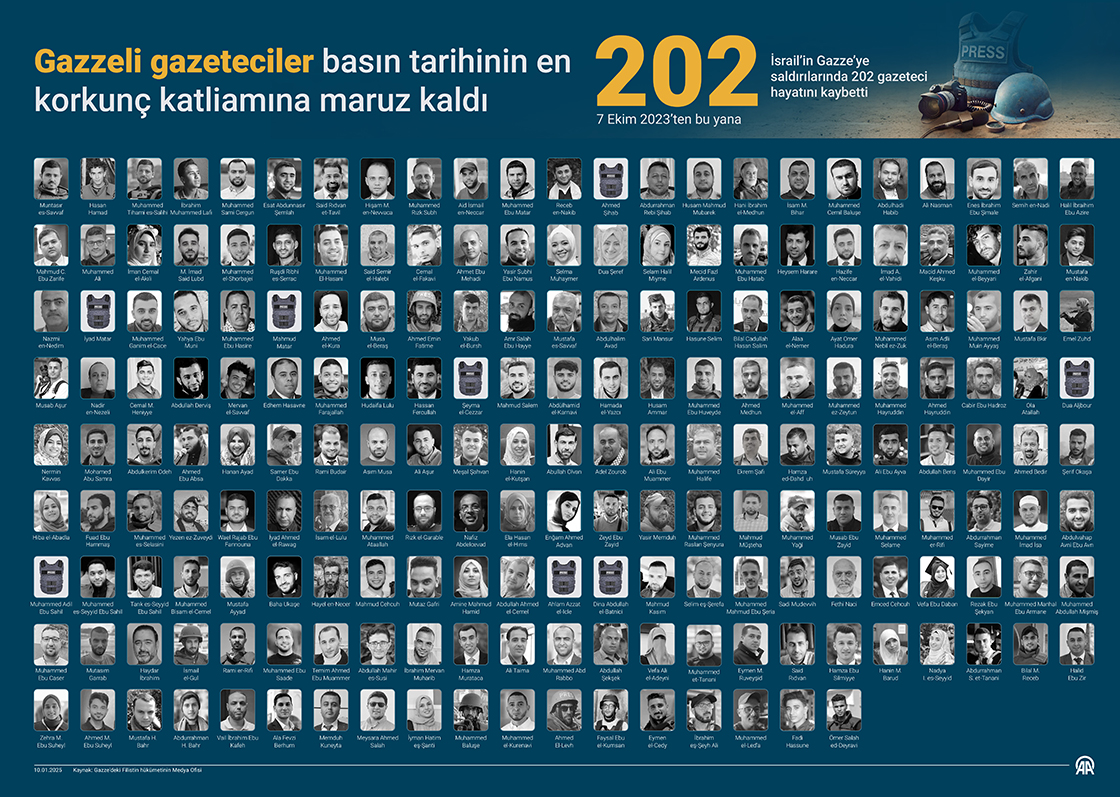 Gazzeli gazeteciler basın tarihinin en korkunç katliamına maruz kaldı