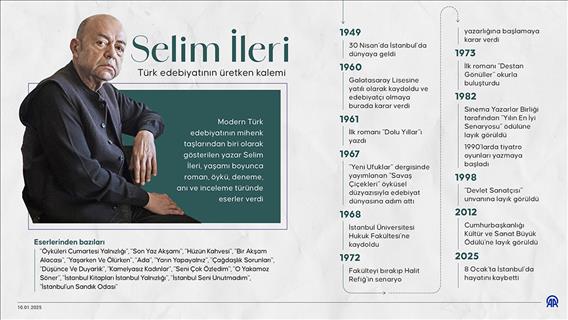 Türk edebiyatının üretken kalemi: Selim İleri