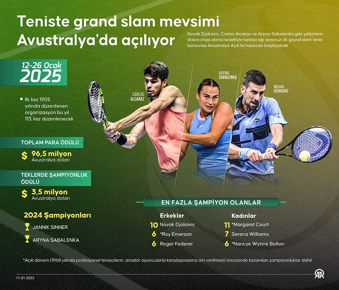 Teniste grand slam mevsimi Avustralya'da açılıyor