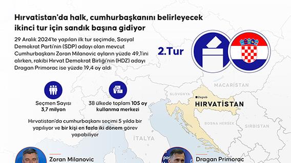 Hırvatistan'da halk, cumhurbaşkanını belirleyecek ikinci tur için sandık başına gidiyor