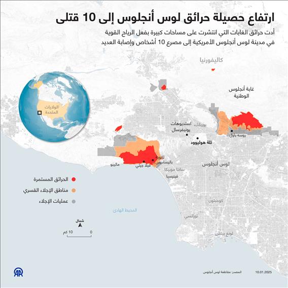 ارتفاع حصيلة حرائق لوس أنجلوس إلى 10 قتلى