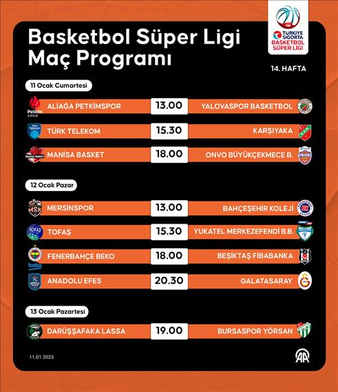 Basketbol Süper Ligi Maç Programı