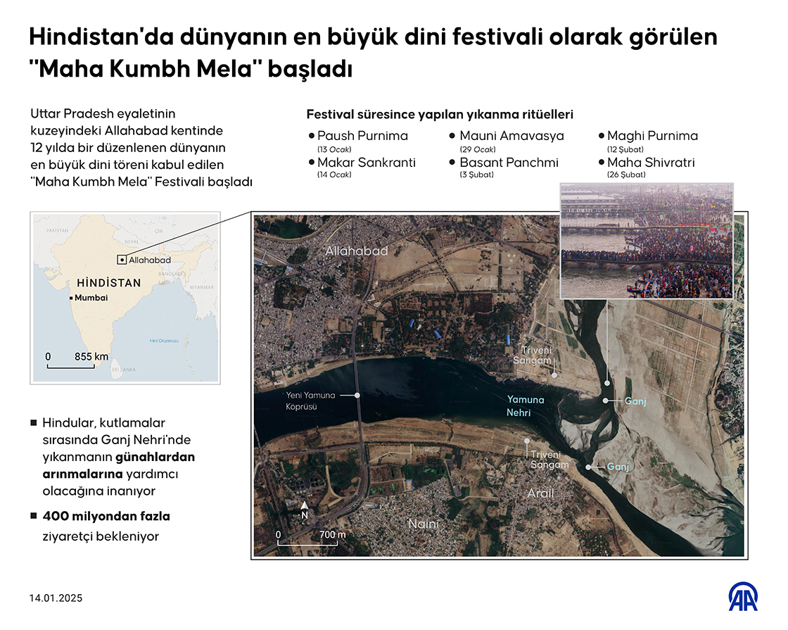 Hindistan'da dünyanın en büyük dini festivali olarak görülen "Maha Kumbh Mela" başladı