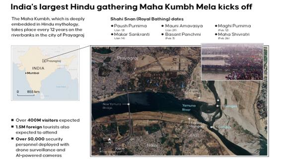 India's largest Hindu gathering Maha Kumbh Mela kicks off