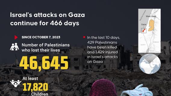 Israel's attacks on Gaza continue for 466 days